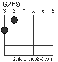 G7#9 chord