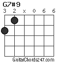 G7#9 chord