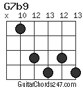 G7b9 chord