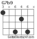 G7b9 chord