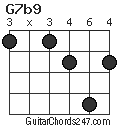 G7b9 chord