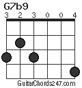 G7b9 chord