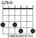 G7b9 chord