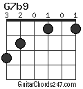 G7b9 chord