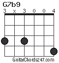 G7b9 chord