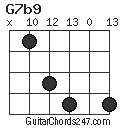 G7b9 chord