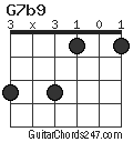 G7b9 chord