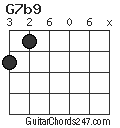 G7b9 chord