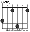 G7#5 chord