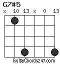 G7#5 chord