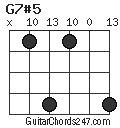 G7#5 chord