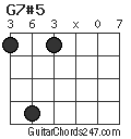 G7#5 chord