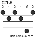 G7b5 chord