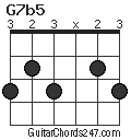 G7b5 chord