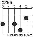 G7b5 chord