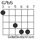 G7b5 chord