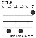 G7b5 chord