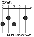 G7b5 chord