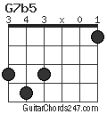 G7b5 chord