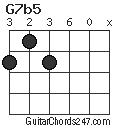 G7b5 chord