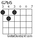 G7b5 chord