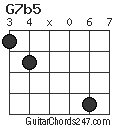 G7b5 chord