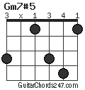 Gm7#5 chord