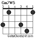 Gm7#5 chord