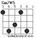 Gm7#5 chord