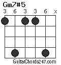 Gm7#5 chord