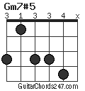 Gm7#5 chord