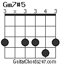 Gm7#5 chord