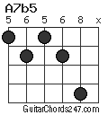 A7b5 chord