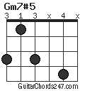 Gm7#5 chord