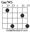 Gm7#5 chord