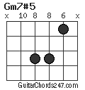 Gm7#5 chord