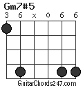 Gm7#5 chord