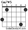 Gm7#5 chord