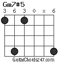 Gm7#5 chord