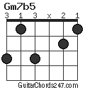 Gm7b5 chord