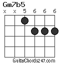 Gm7b5 chord