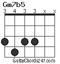 Gm7b5 chord