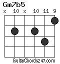 Gm7b5 chord