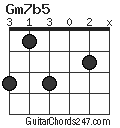 Gm7b5 chord