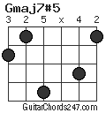 Gmaj7#5 chord