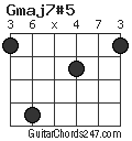 Gmaj7#5 chord