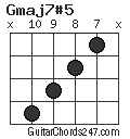 Gmaj7#5 chord