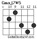 Gmaj7#5 chord