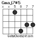 Gmaj7#5 chord