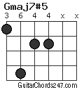 Gmaj7#5 chord